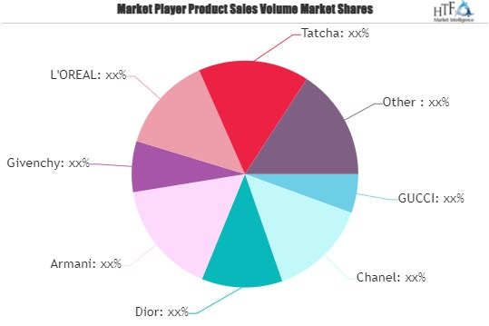 Luxury Lipstick Market'