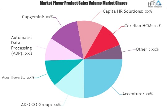 Human Resource Outsourcing (HRO) Market'