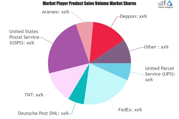 Express Delivery Market