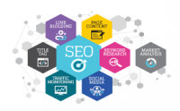 Search Engine Optimization and Marketing