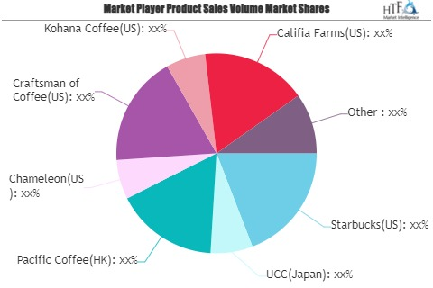 Black Coffee Market