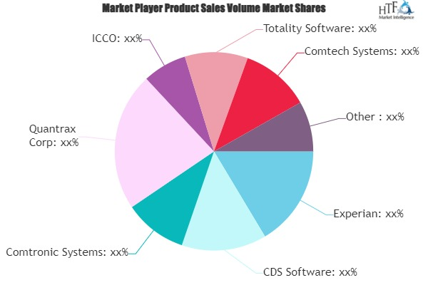 Debt Collection &amp; Management Software Market'