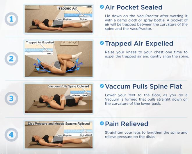 Help VacuPractor Stop Back Pain In The Military'