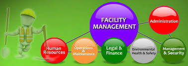 Facility Management Market