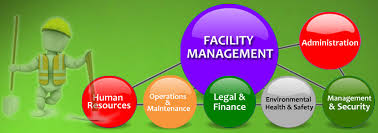 Facility Management Market'