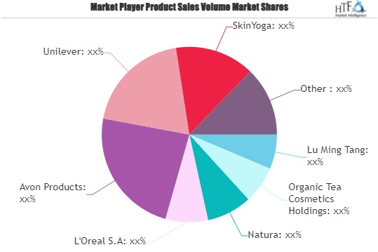 Tea-based Skin Care Market'