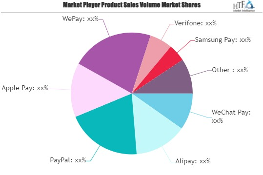 Mobile Payment Market'