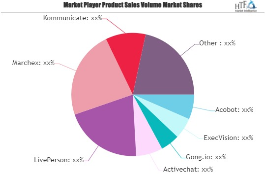 Conversational AI Platform Software Market'