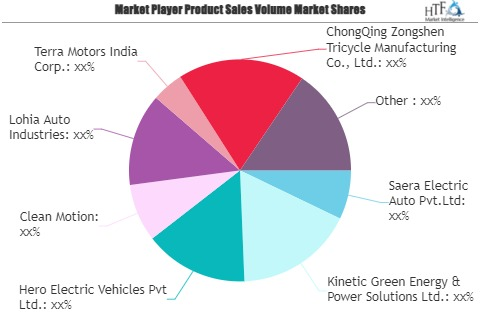Electric Three-Wheelers Market