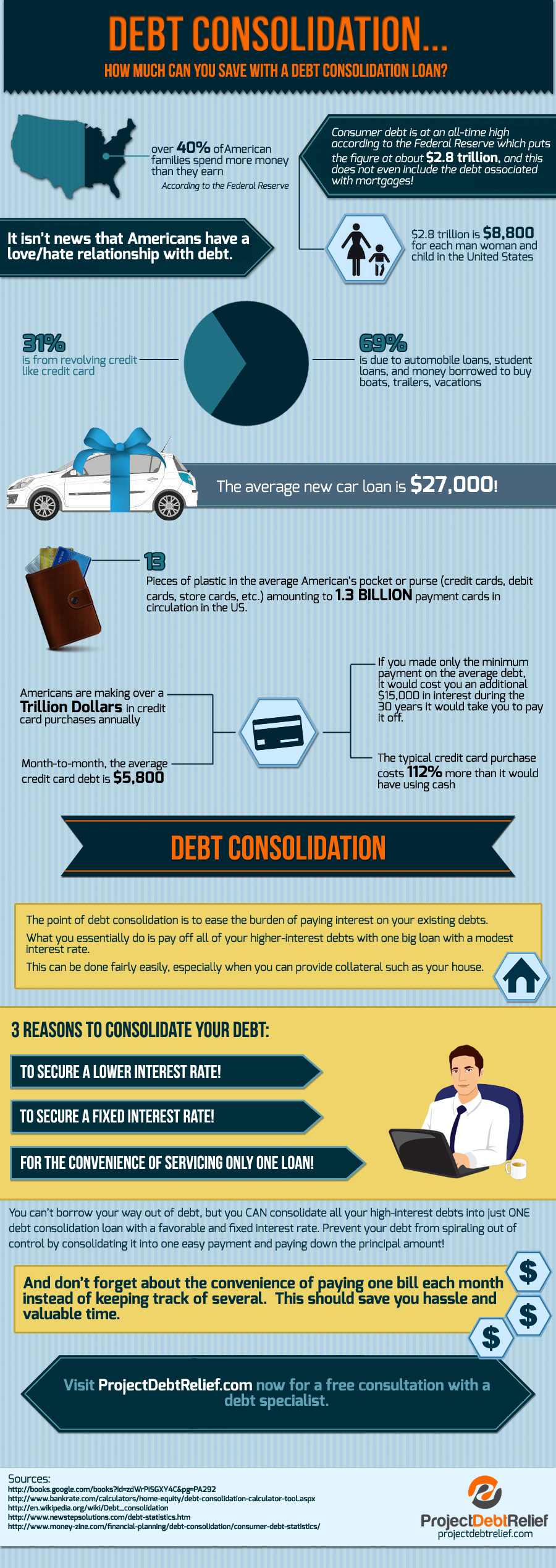 ProjectDebtRelief.com'