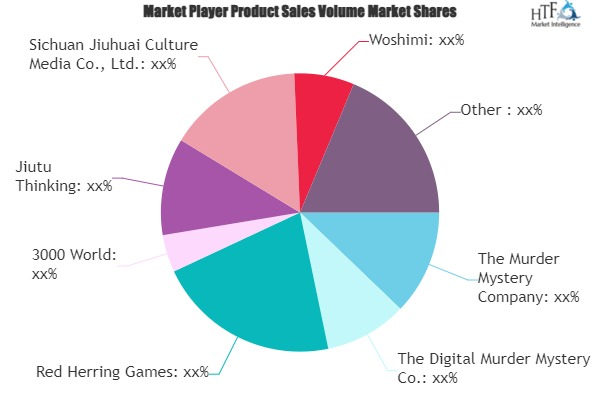 Murder Mystery Game Market