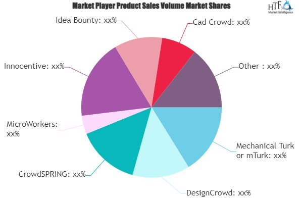 Crowdsourcing Platforms Market'