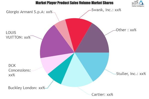 Costume Jewelry Market