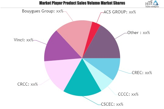 Bridge Design and Construction Market