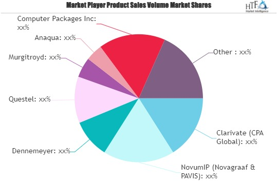 Patent and Trademark Renewals Services Market