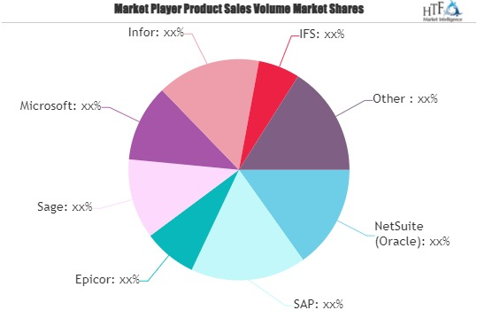 Distribution ERP Software Market'