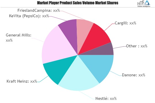 Fermented Foods Market