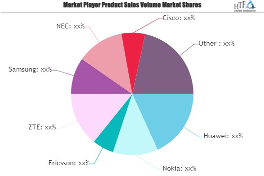 5G and Mobile Network Infrastructure Market
