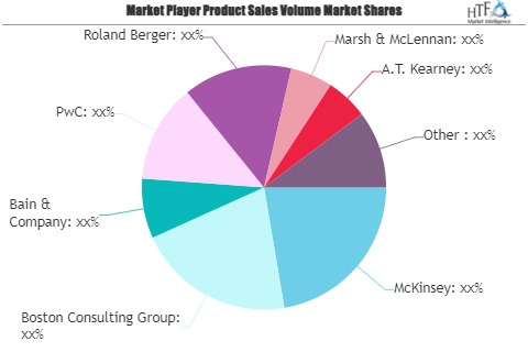 Strategy Consulting Market