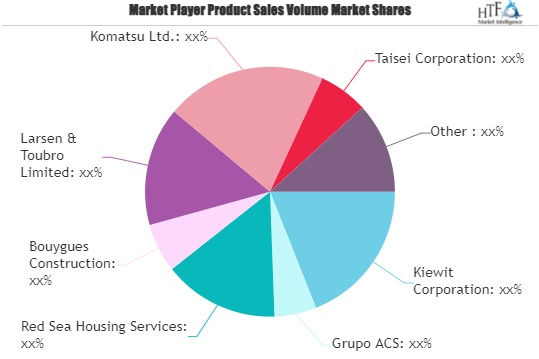Precasting Construction Market'