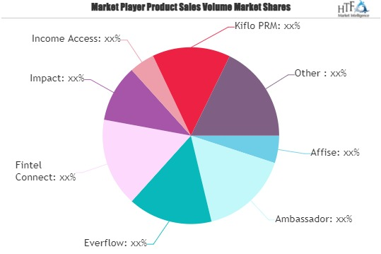 Affiliate and Partner Software Market