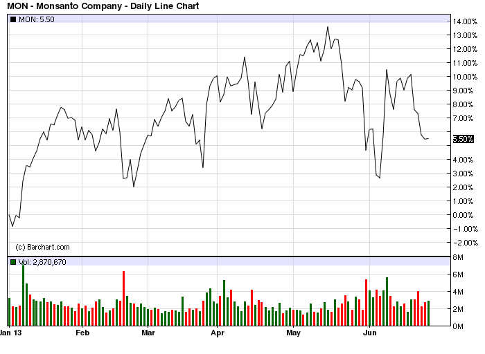 American North Oil earnings'