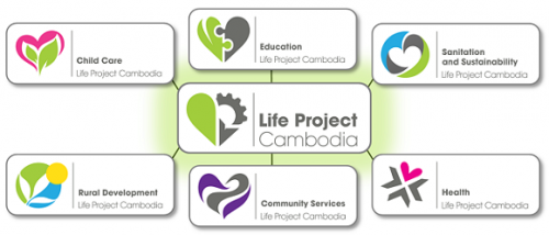 Life Project Cambodia'