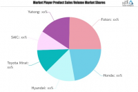 Hybrid and Fuel Cell Vehicle Market