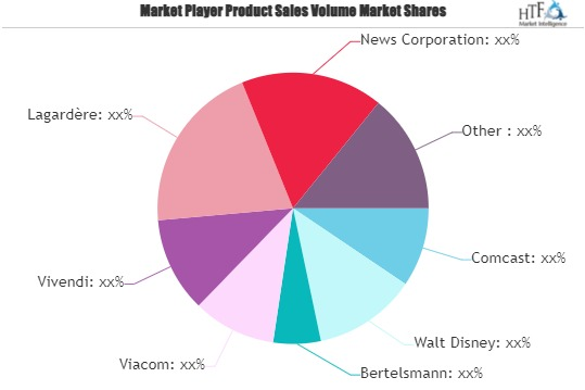 Entertainment and Media Market