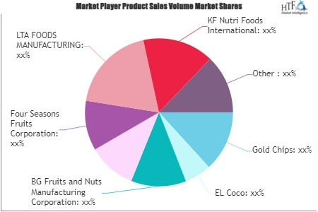 Banana Chips Market'