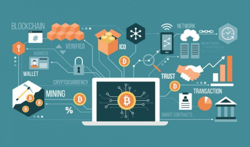 Blockchain in Edutech Market'