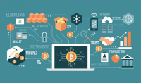 Blockchain in Edutech Market