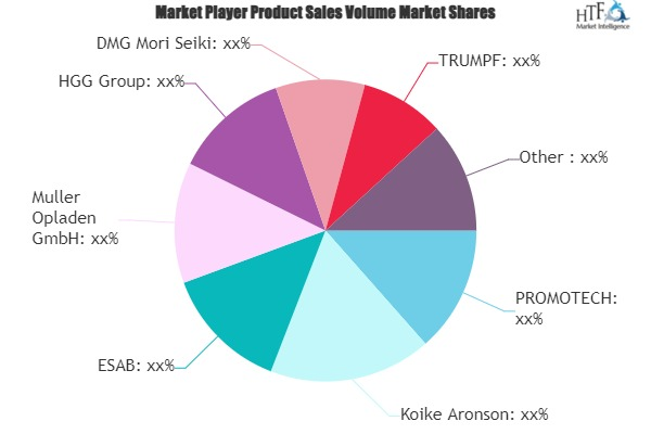 CNC Cutting & Welding Machines Market