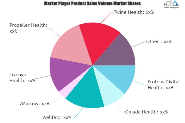 Digital Therapeutics Market