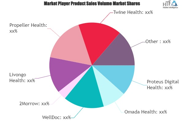 Digital Therapeutics Market'