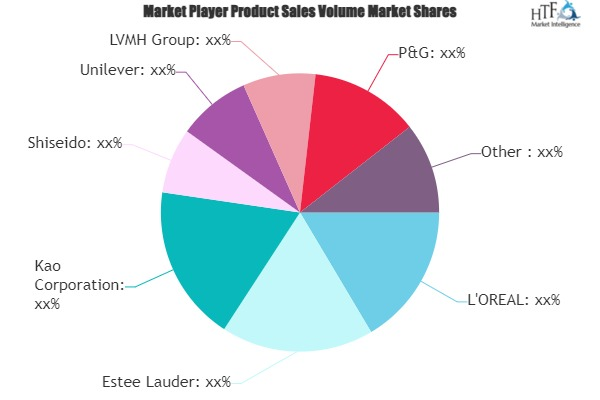 Middle-Aged Cosmetics Market