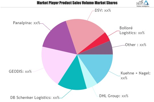 Land Freight Forwarding Market'
