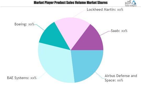 Unmanned Fighter Aircraft Market'