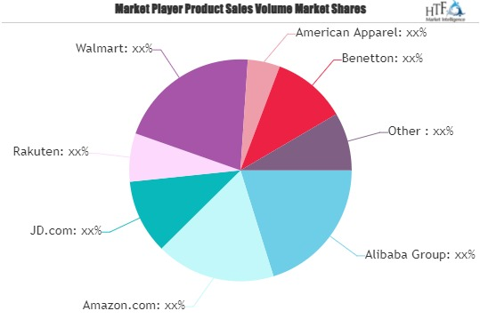 Online Apparel Retailing Market'