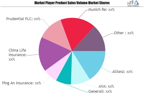 Universal Life Insurance Market to Witness Huge Growth by