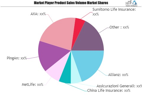 Juvenile Health Insurance Market