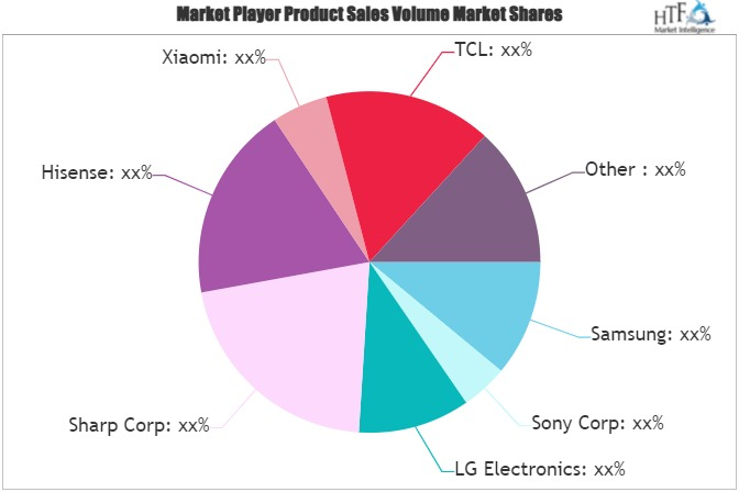 4K Tv Market'