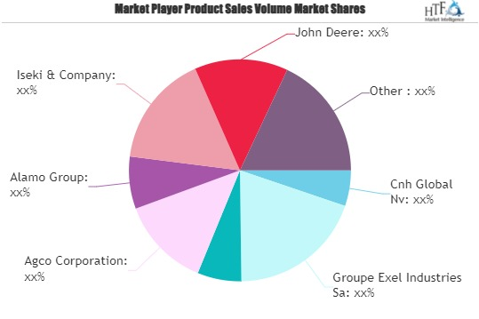 Agricultural and Farm Machinery Market'