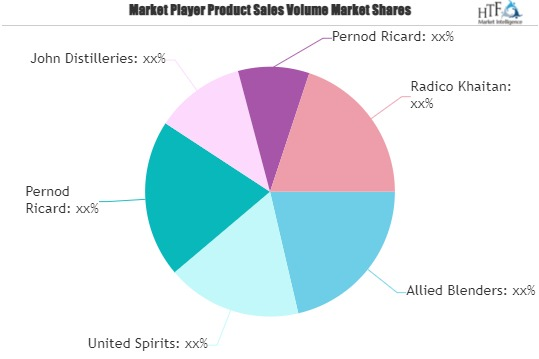 Indian Whiskies Market