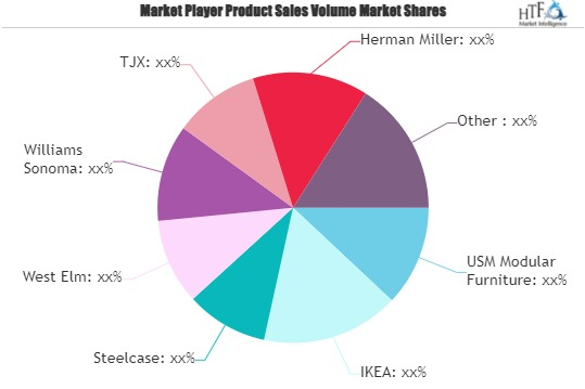 Modular Furniture Market