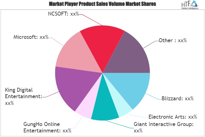 Online Gaming Market'