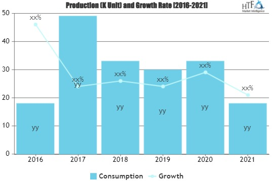 Management Consulting Services Market'