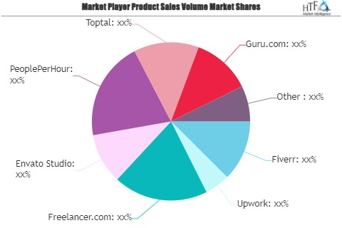 Freelance Platform Market'