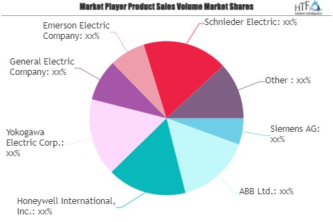 Smart Factory Market'
