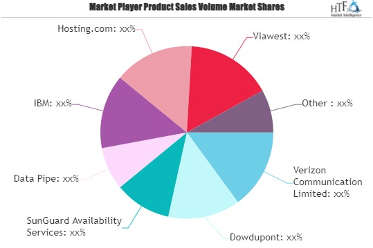 Managed Hosting Market